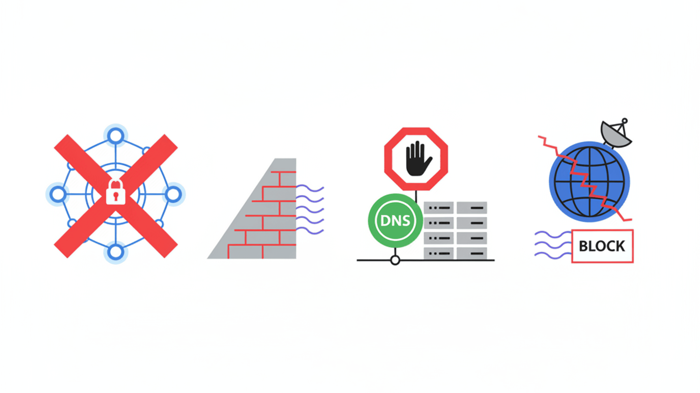 2. How digital censorship really happens